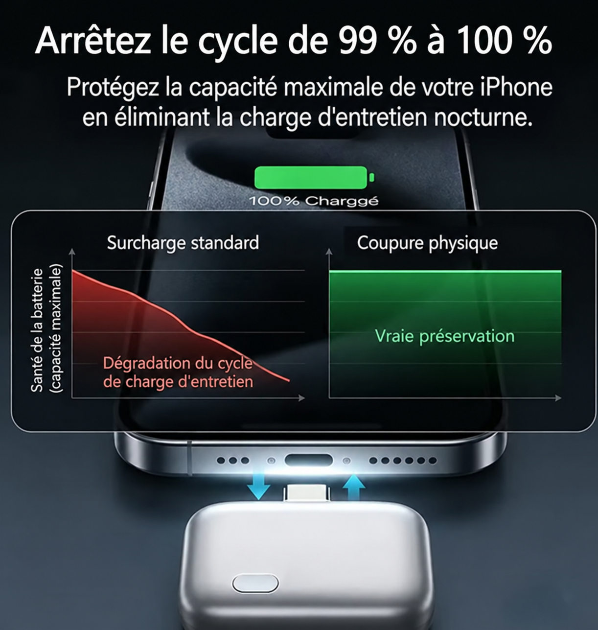 Adaptateur de Charge à Déconnexion Automatique 140 W™ | Protège Votre Batterie et Coupe Automatiquement la Charge